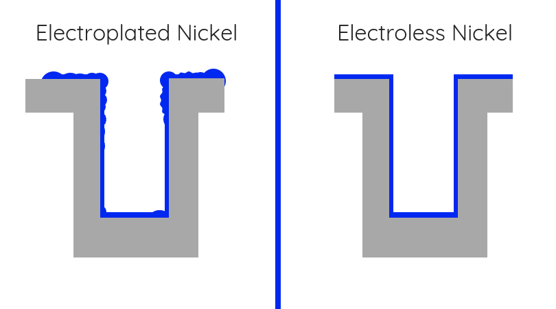 electroplating nickel